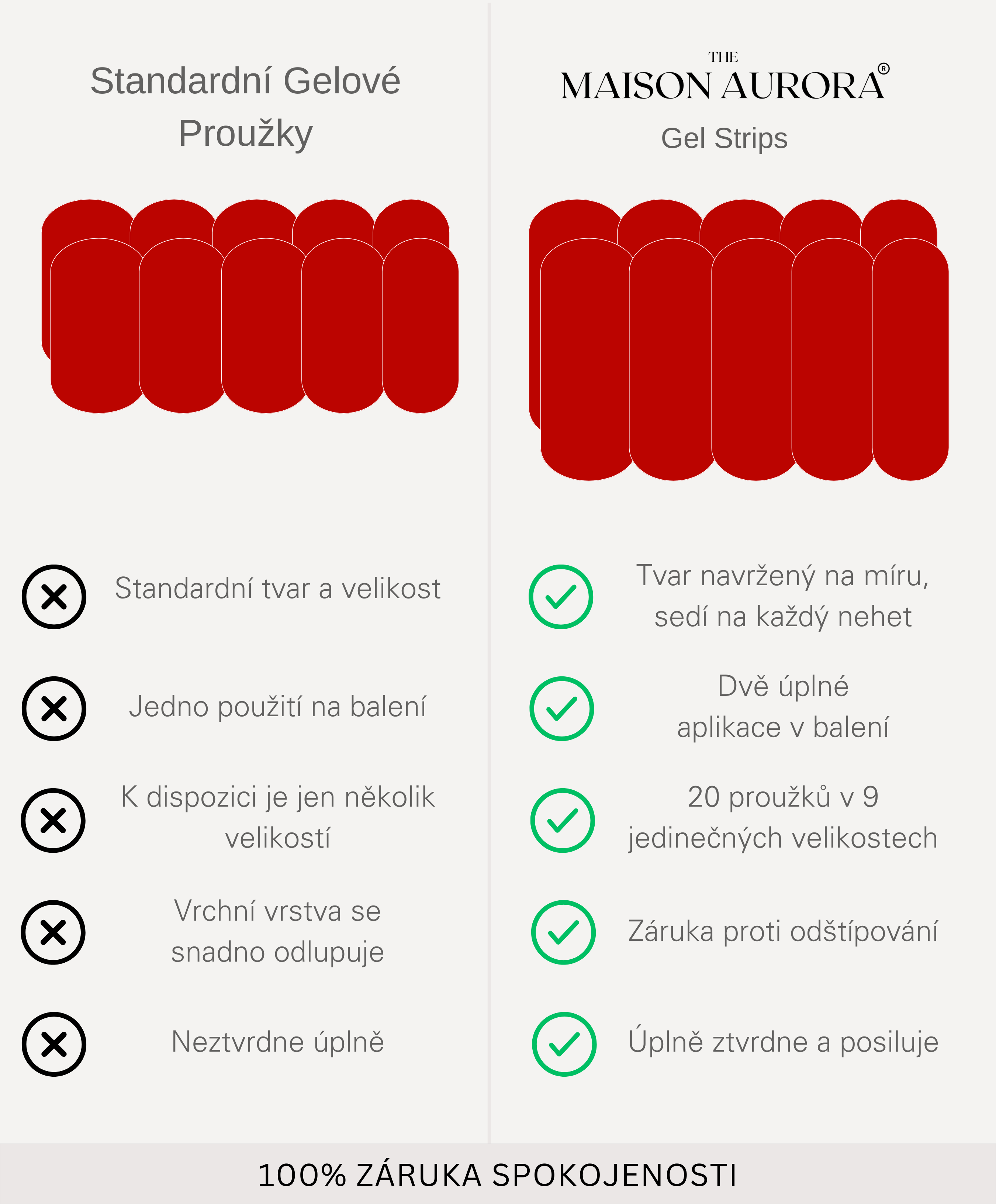 Refill Kit UV